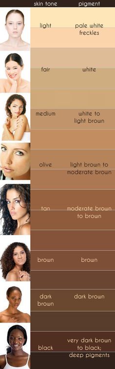 Skin Complexion chart